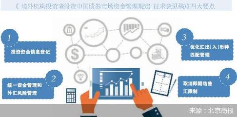 明確本外幣一體化管理，境外機(jī)構(gòu)投資債市迎便利