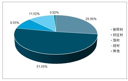 2021-2027年中國鋁材產(chǎn)品行業(yè)深度研究與投資戰(zhàn)略咨詢報(bào)告