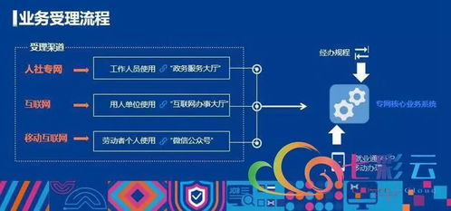 就業(yè)彩云南 云南省公共就業(yè)服務(wù)信息系統(tǒng)正式上線，開(kāi)啟智慧就業(yè)新篇章